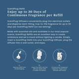 Ocean Air ScentPlug® Refill